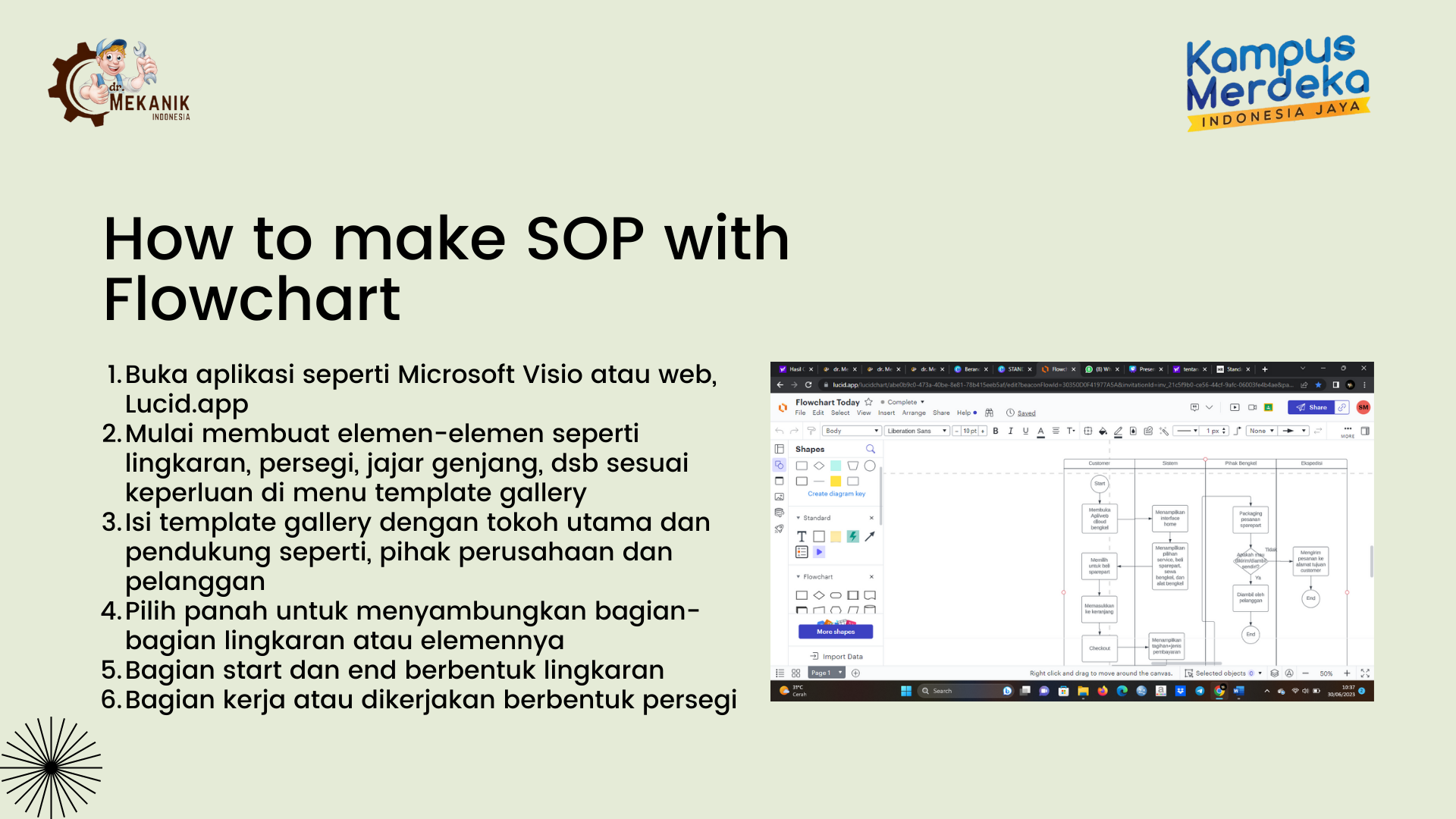 SUKSES MEMBUAT SOP PERUSAHAAN DENGAN FLOWCHART slide 2