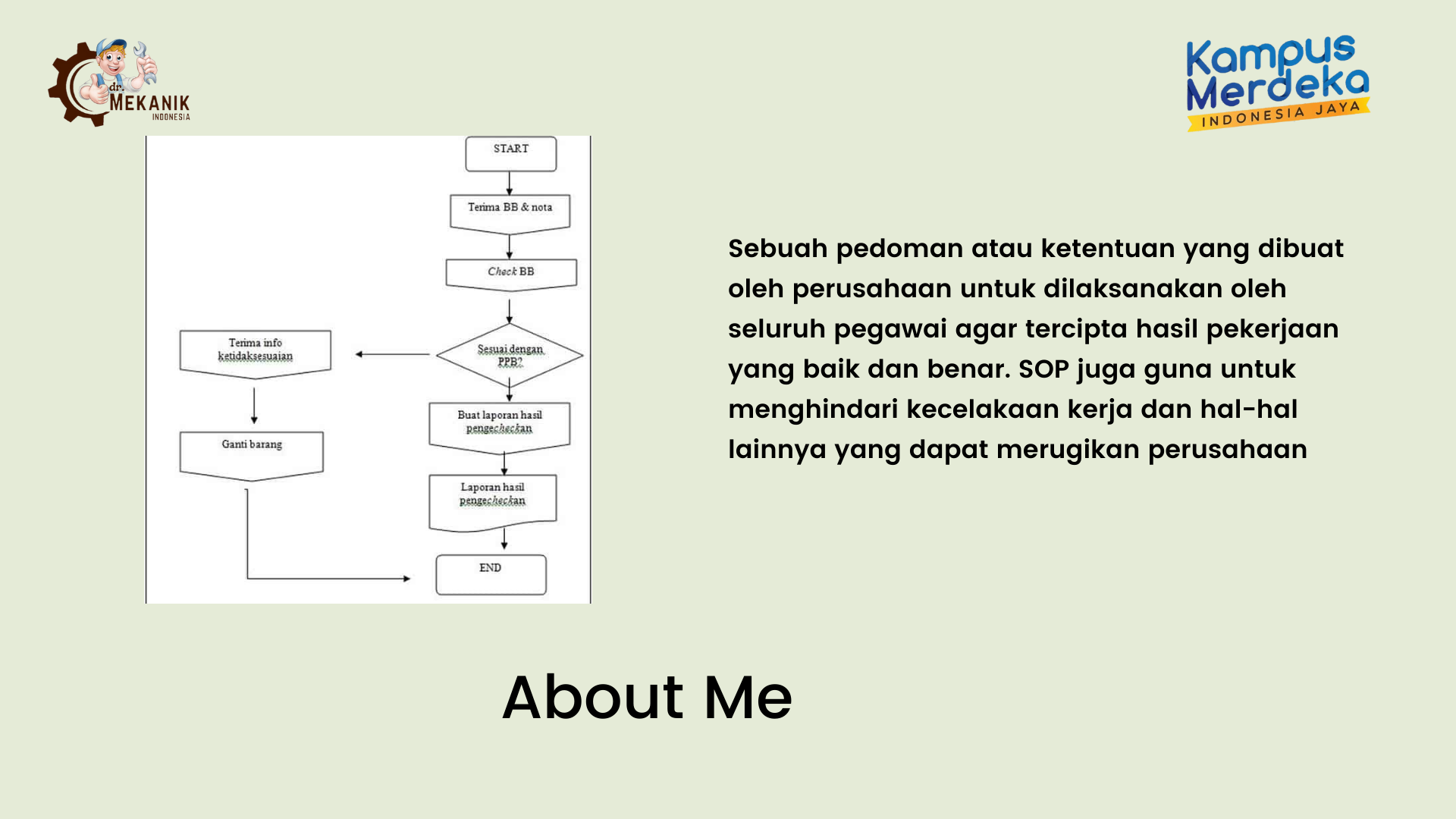 SUKSES MEMBUAT SOP PERUSAHAAN DENGAN FLOWCHART slide 1
