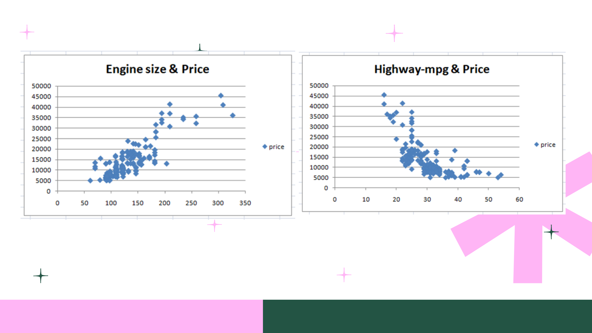 Formatting dan  Visualisasi Data dengan Scatter pl slide 3