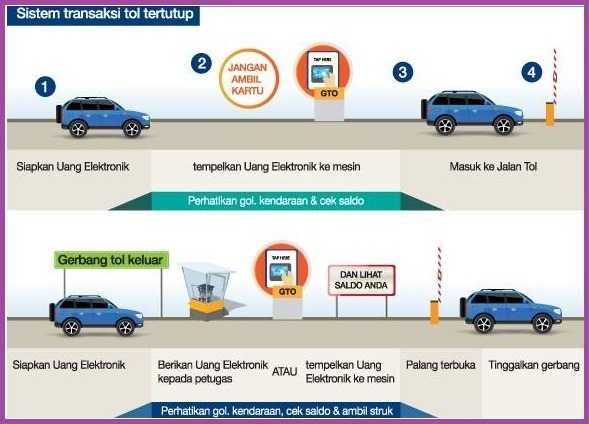 Proyek Capstone Computation Penggunaan ETOLL slide 2