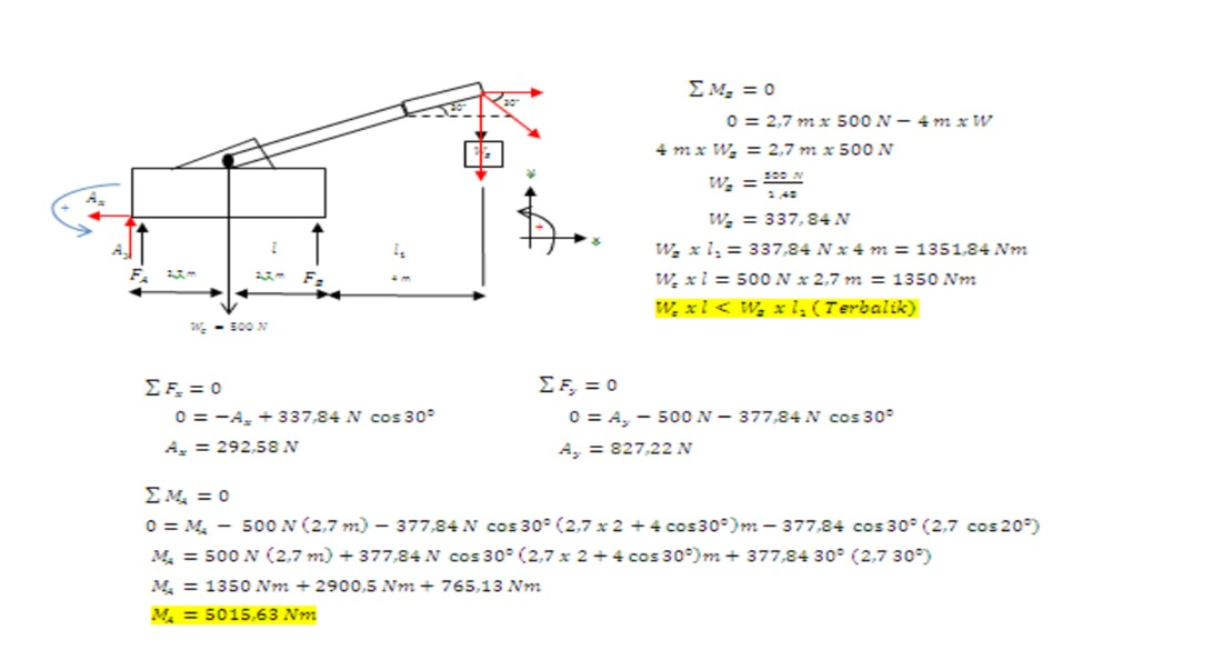 Analisis kecelakaan crane truk slide 3