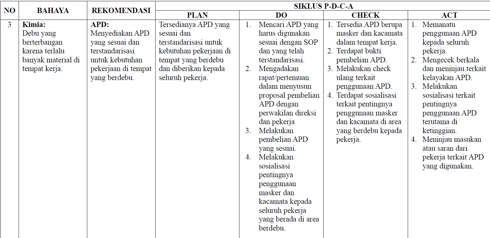 PDCA slide 3