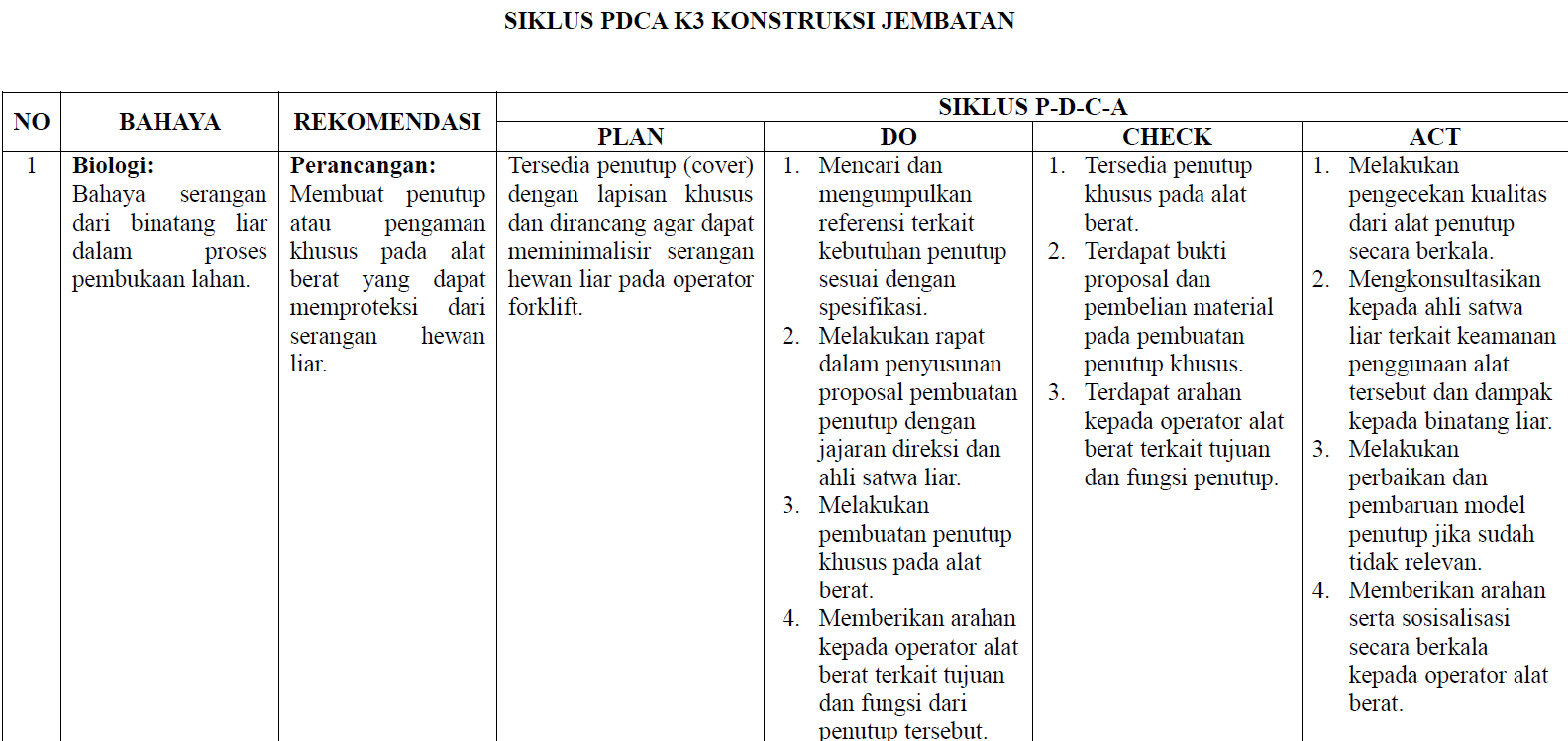 PDCA slide 1
