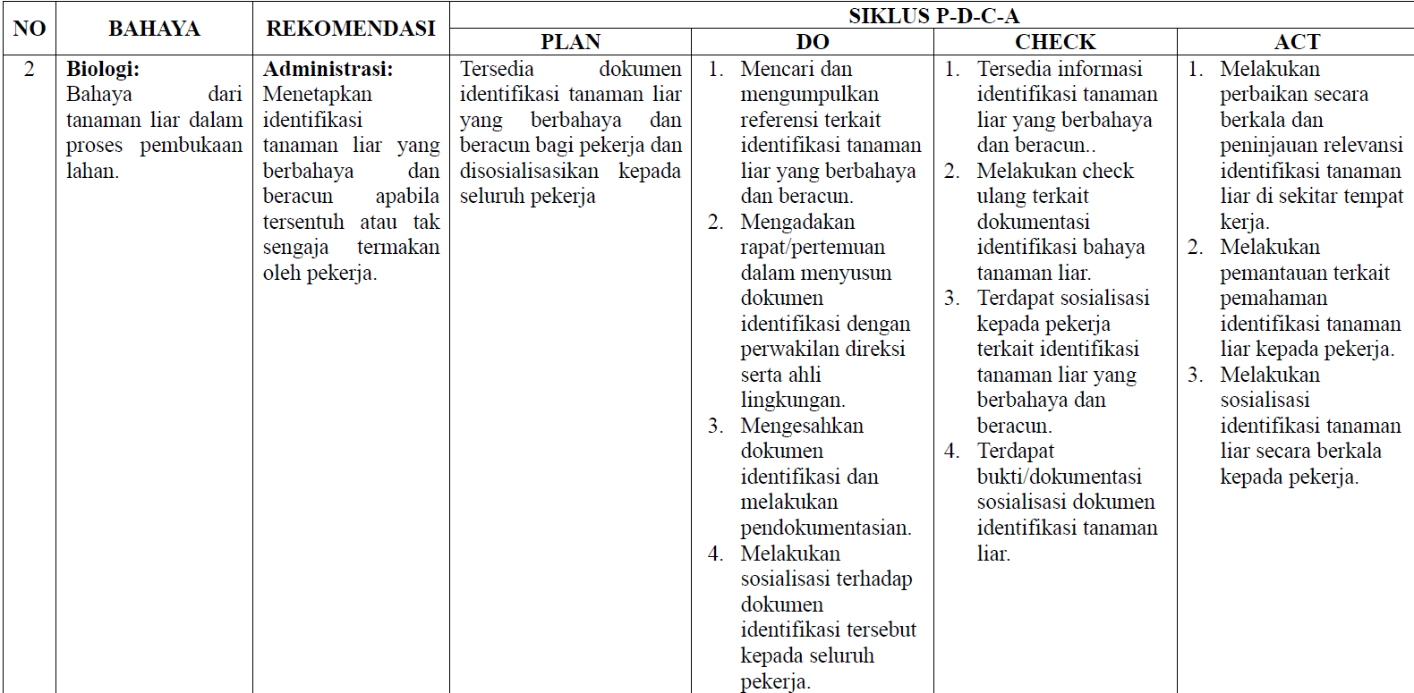 PDCA slide 2