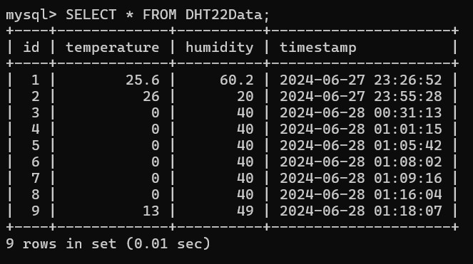 IoT DHT22 Connect to Database server slide 3