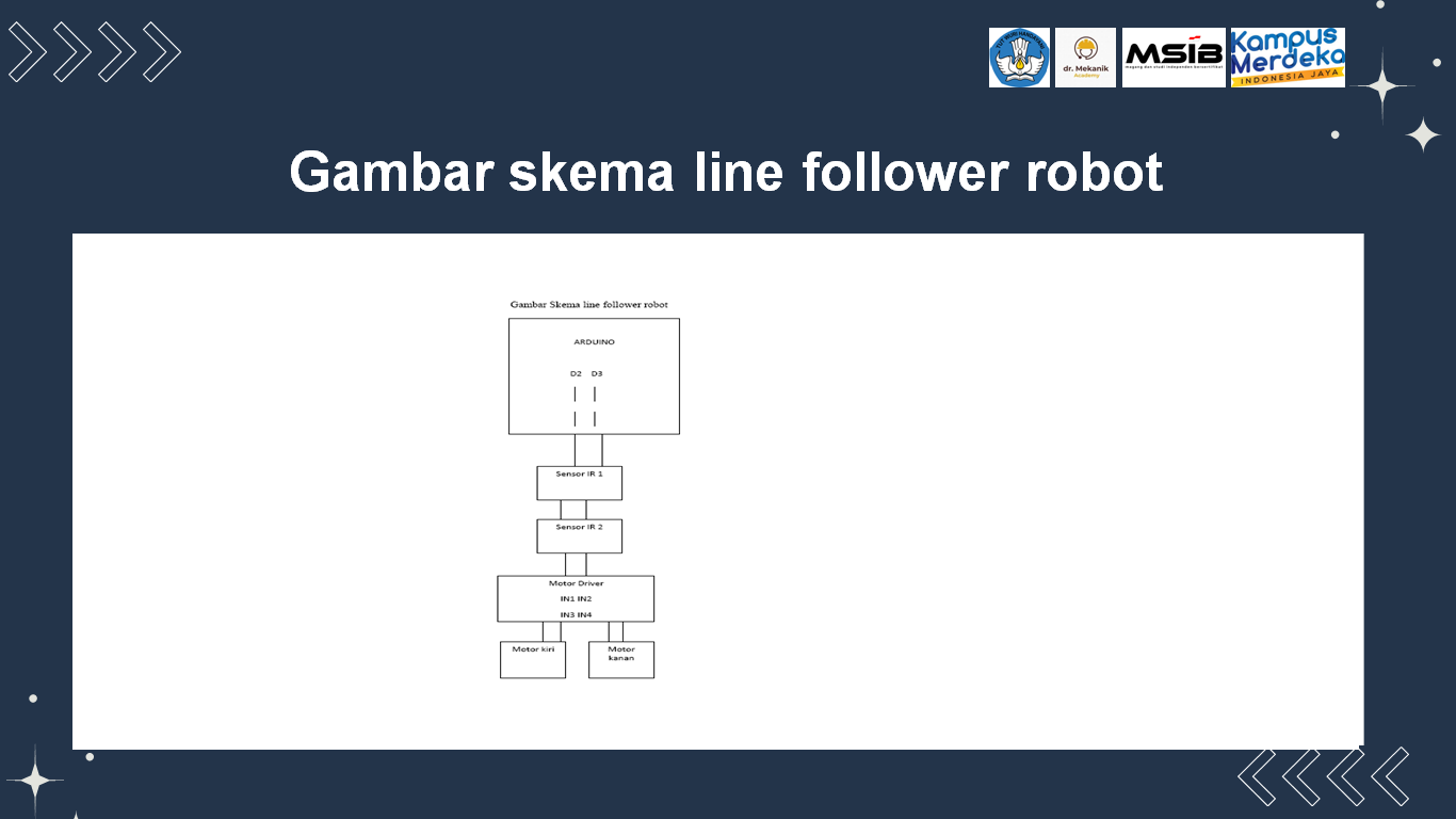 MERANCANG ROBOT LINE FOLLOWER slide 3