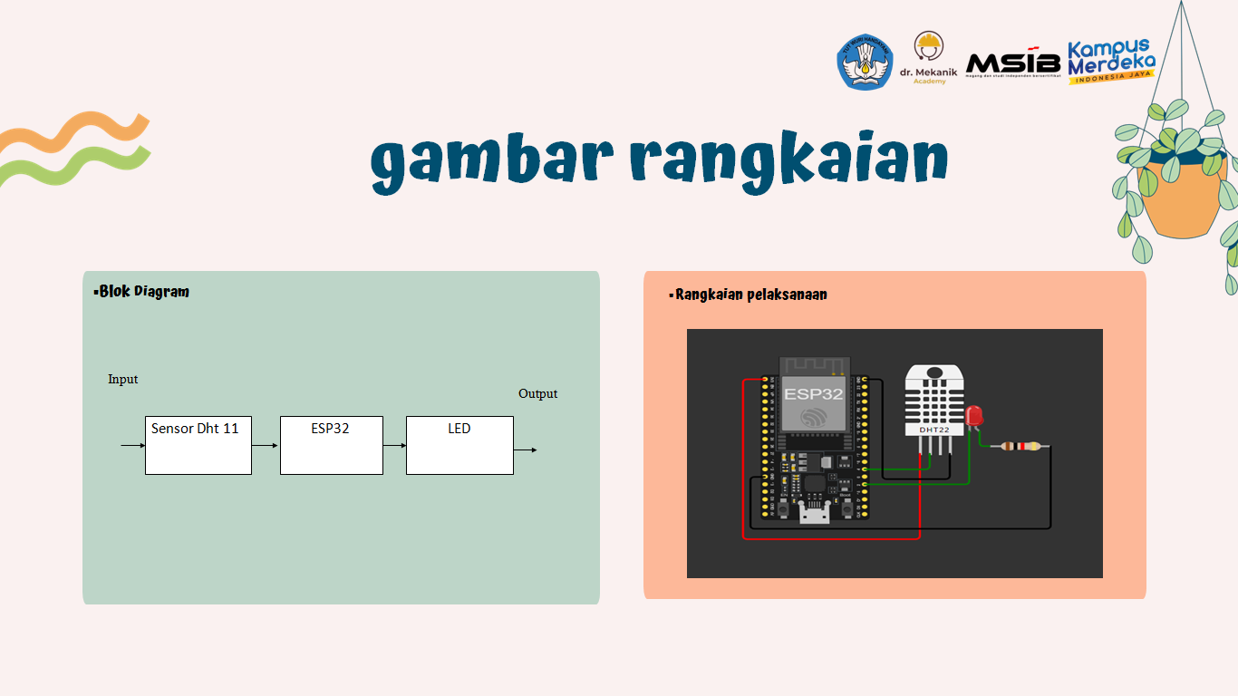 MONITORING SUHU DAN KELEMBABAN BERBASIS WEBSERVER  slide 3