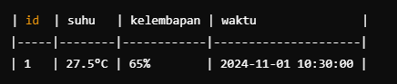 Integrasi Frontend Wokwi dengan  Backend MySQL slide 2