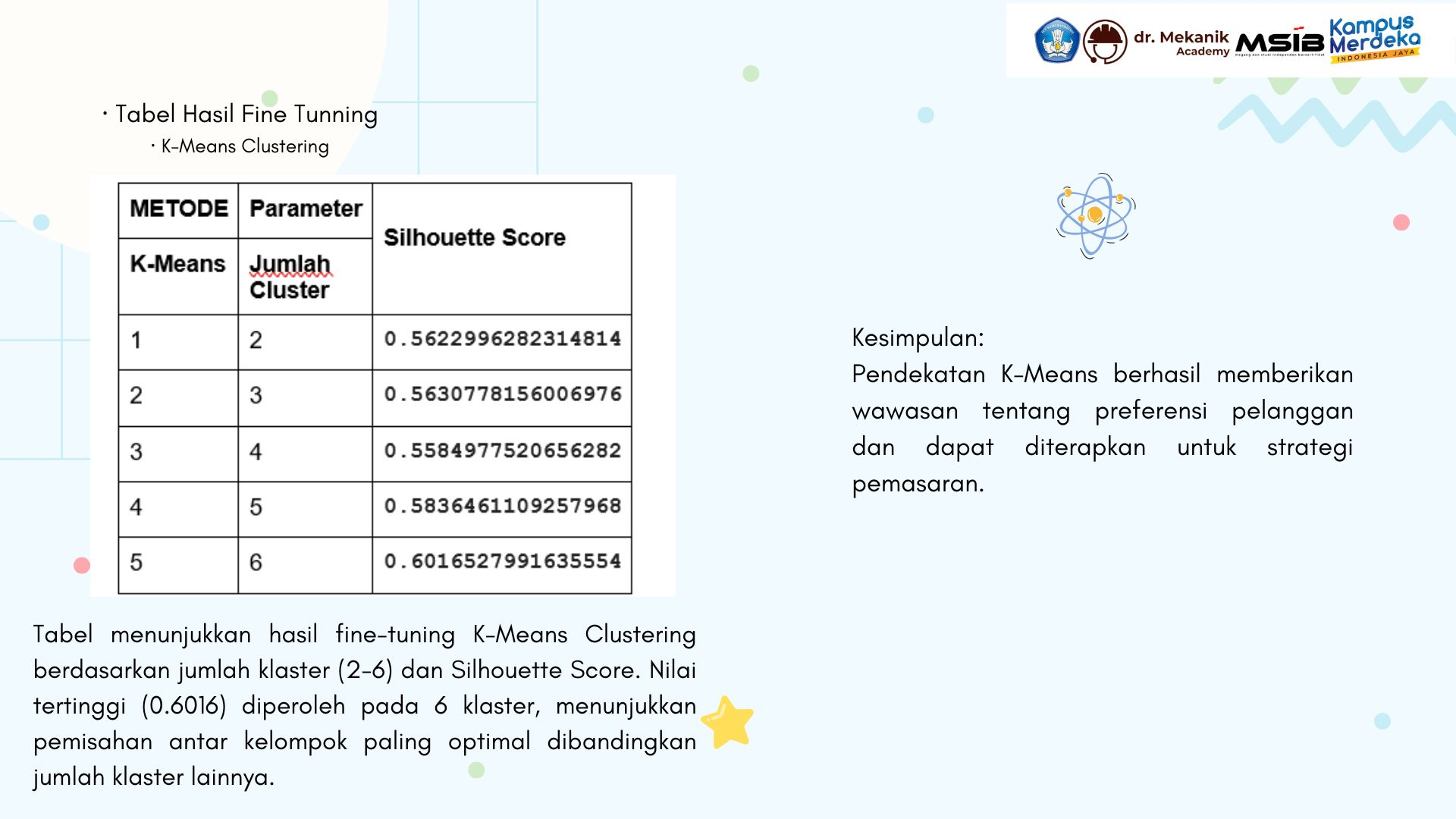 ANALISIS PENDAPATAN DAN PENGELUARAN PELANGGAN MALL slide 3