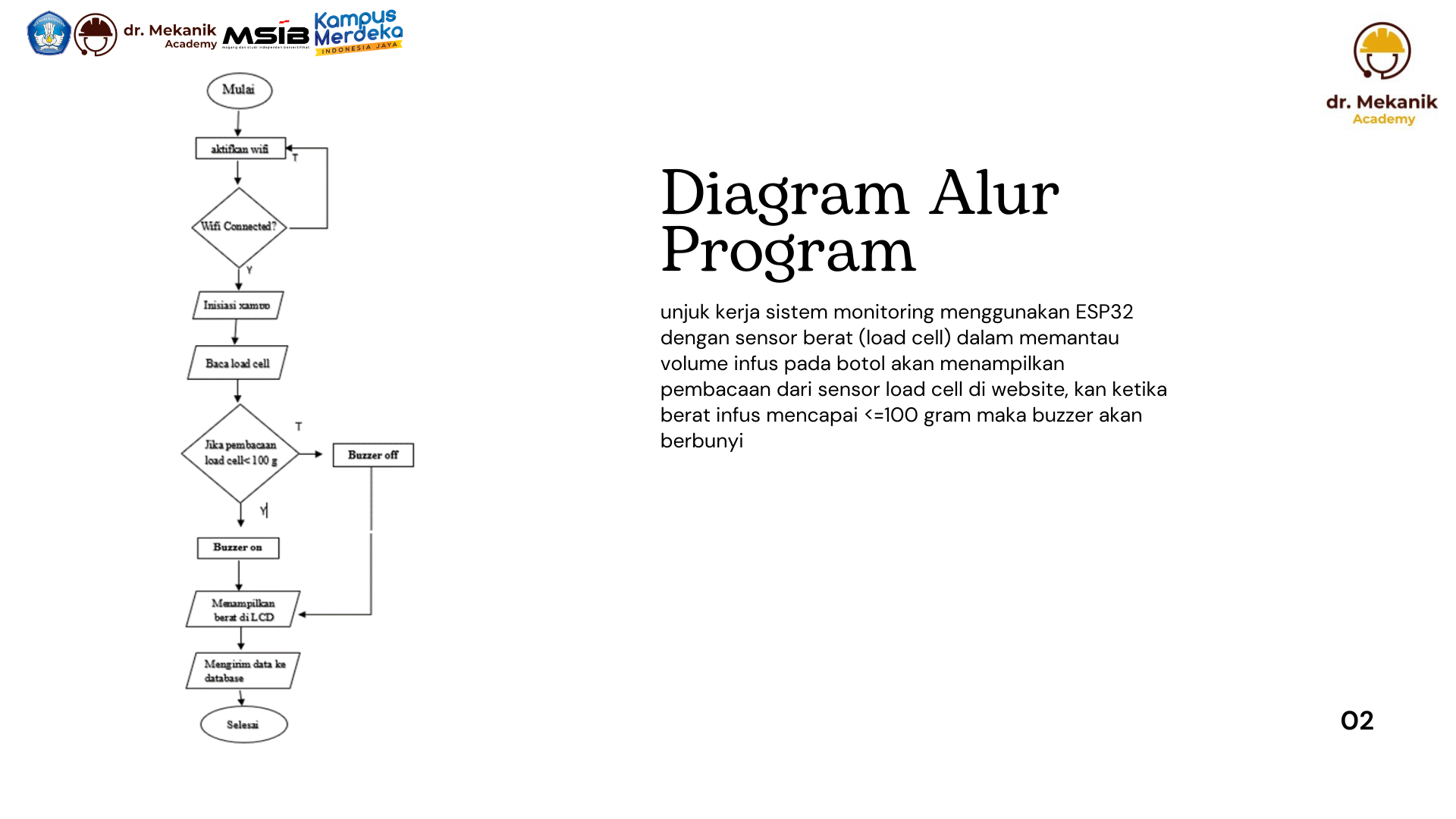 Sistem Monitoring Cairan Infus Berbasis Website slide 1