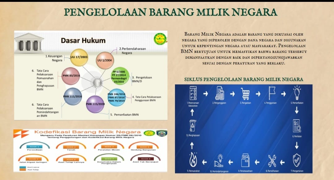 PELATIHAN MANAJEMEN PERGUDANGAN slide 1