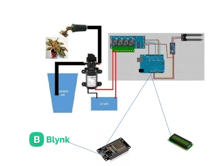 Sistem Penyiraman Otomatis Berbasis Arduino Uno slide 2