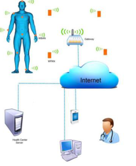 internet of things slide 1