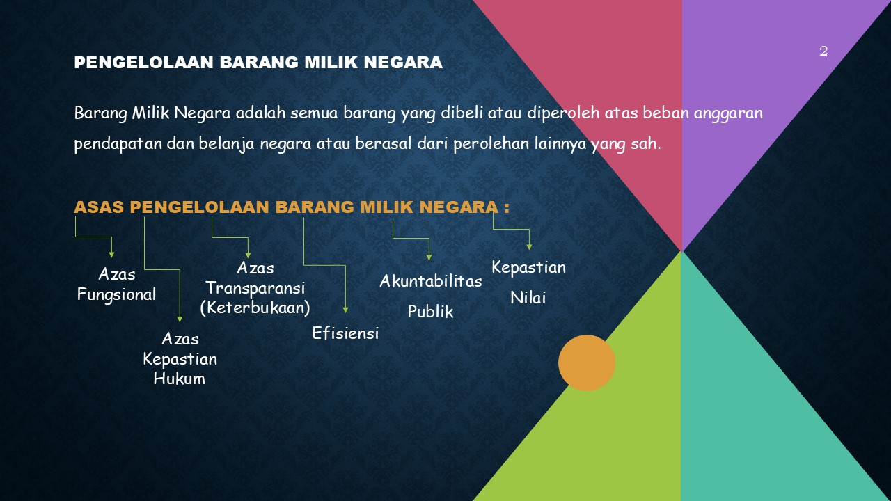 Manajemen Pergudangan slide 1