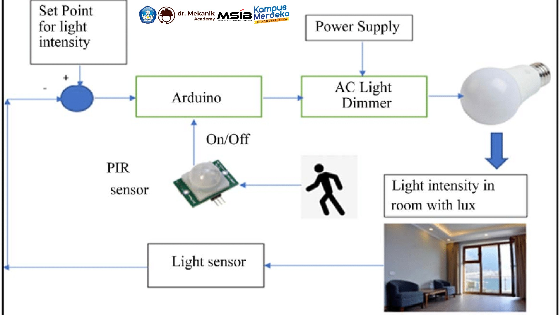 SMART MOTION-ACTIVATED LIGHTING SYSTEM slide 3