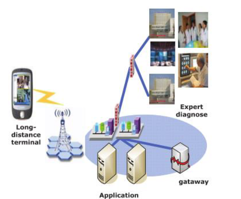 internet of things slide 3