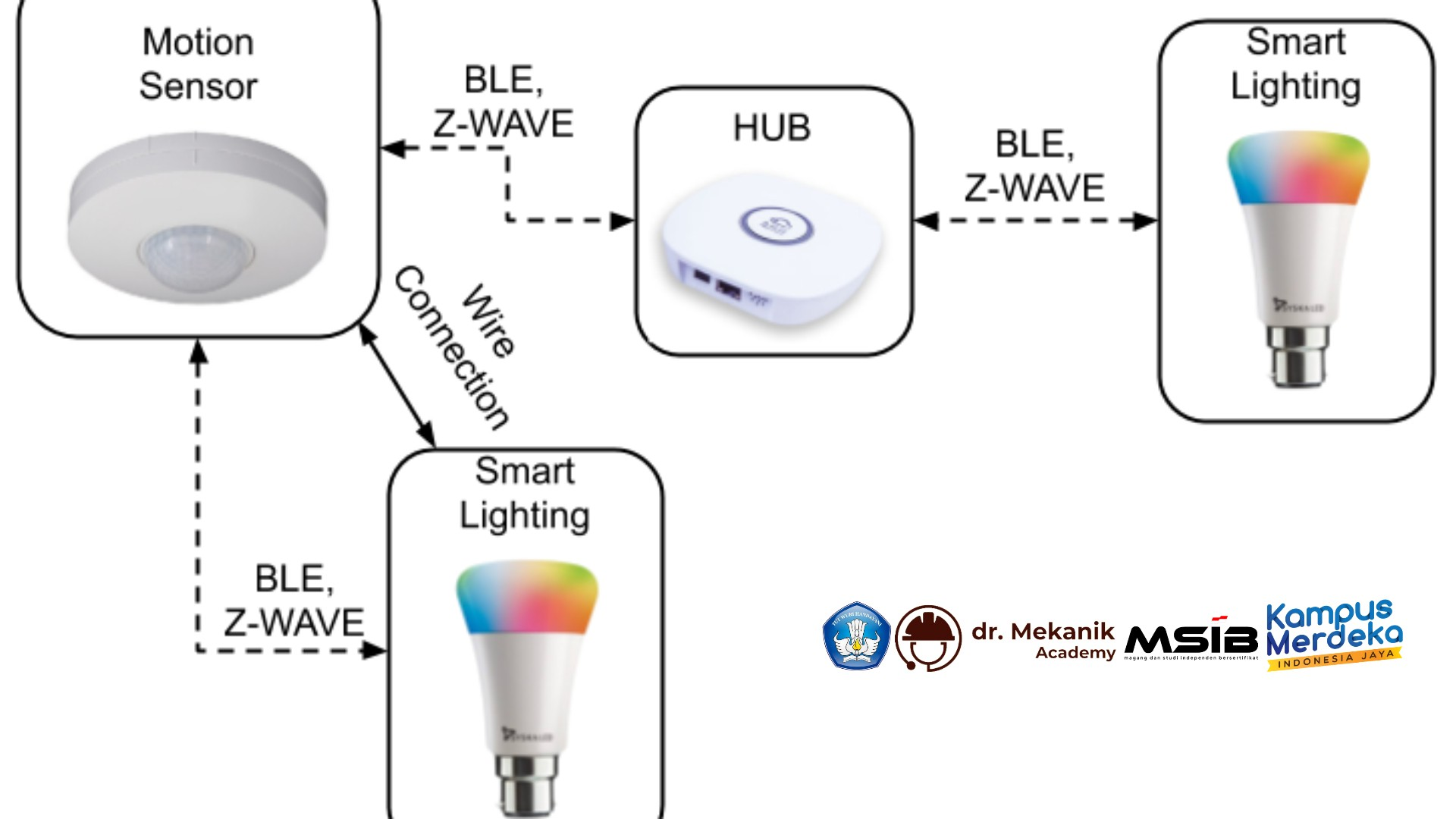 SMART MOTION-ACTIVATED LIGHTING SYSTEM slide 2