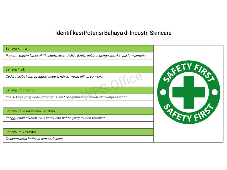 Analisis Penerapan K3 berdasarkan Aturan OSHA di I slide 2