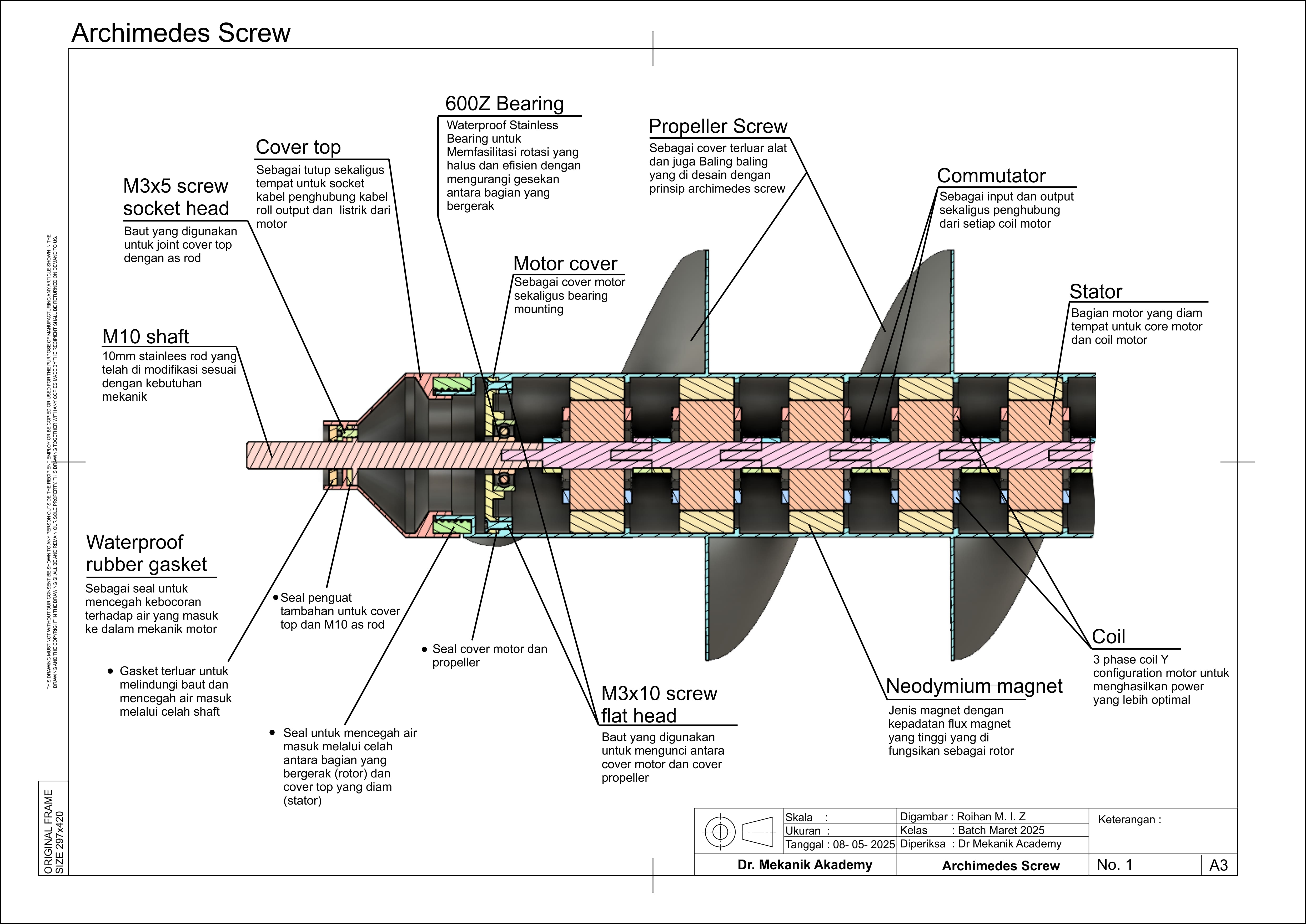 Archimedes Micro Hydro Screw Generator slide 2