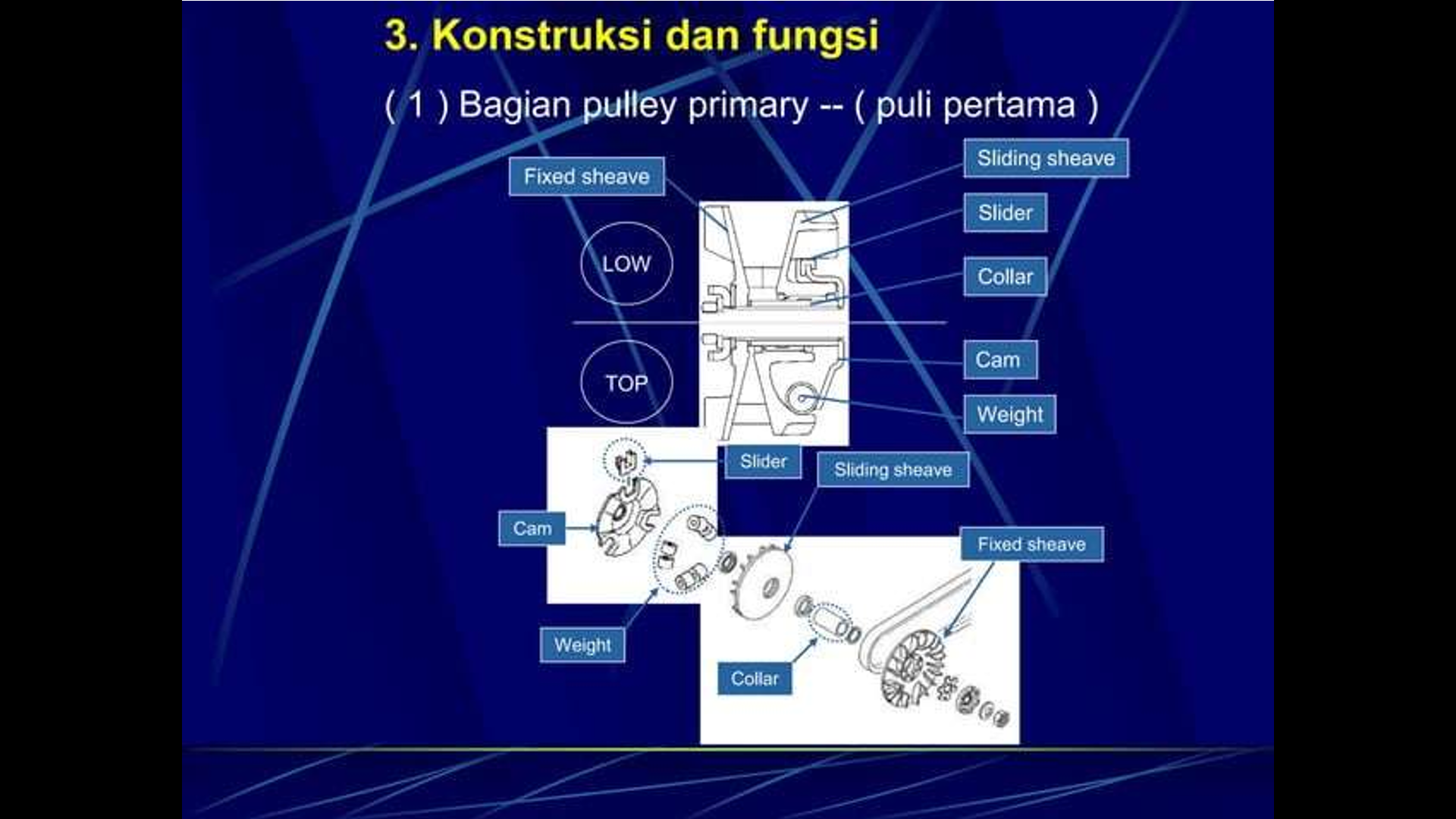 BESIC CVT SPEDA MOTOR slide 2