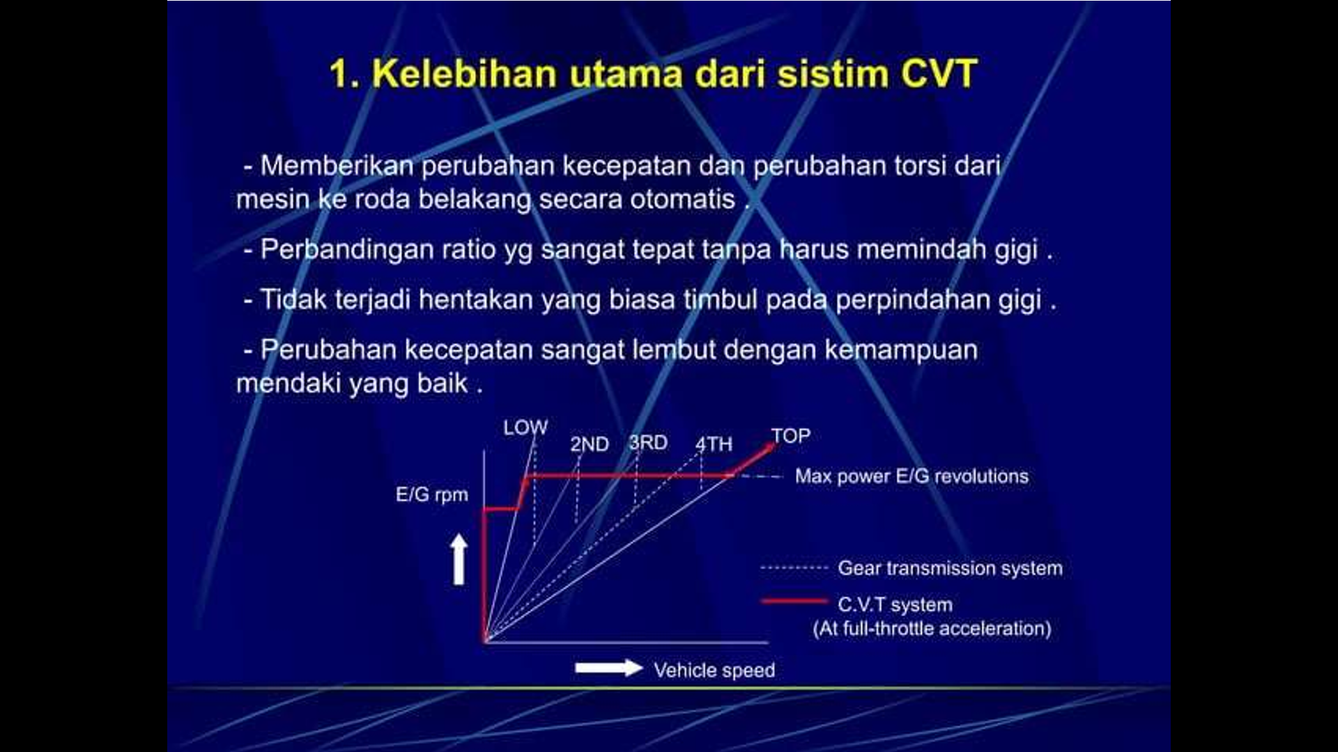 BESIC CVT SPEDA MOTOR slide 1