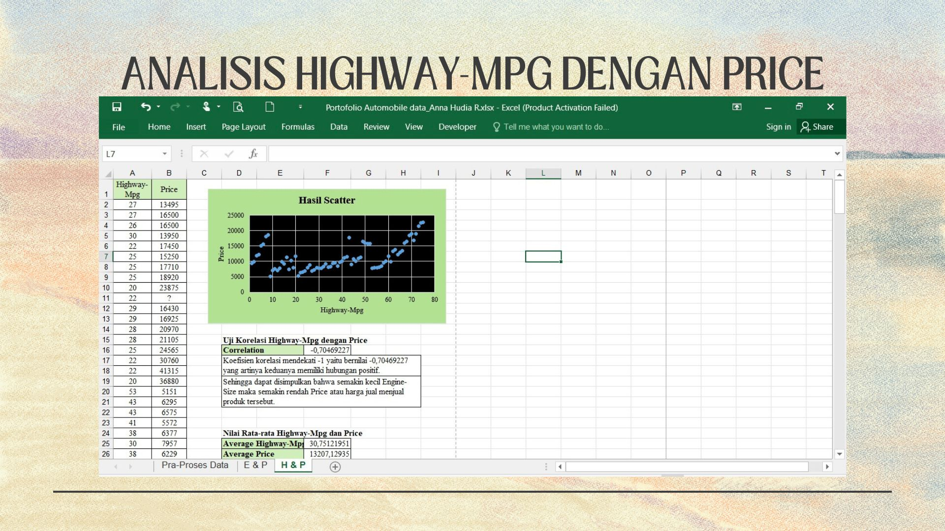 Automobile Data Analysis with Excel  slide 3