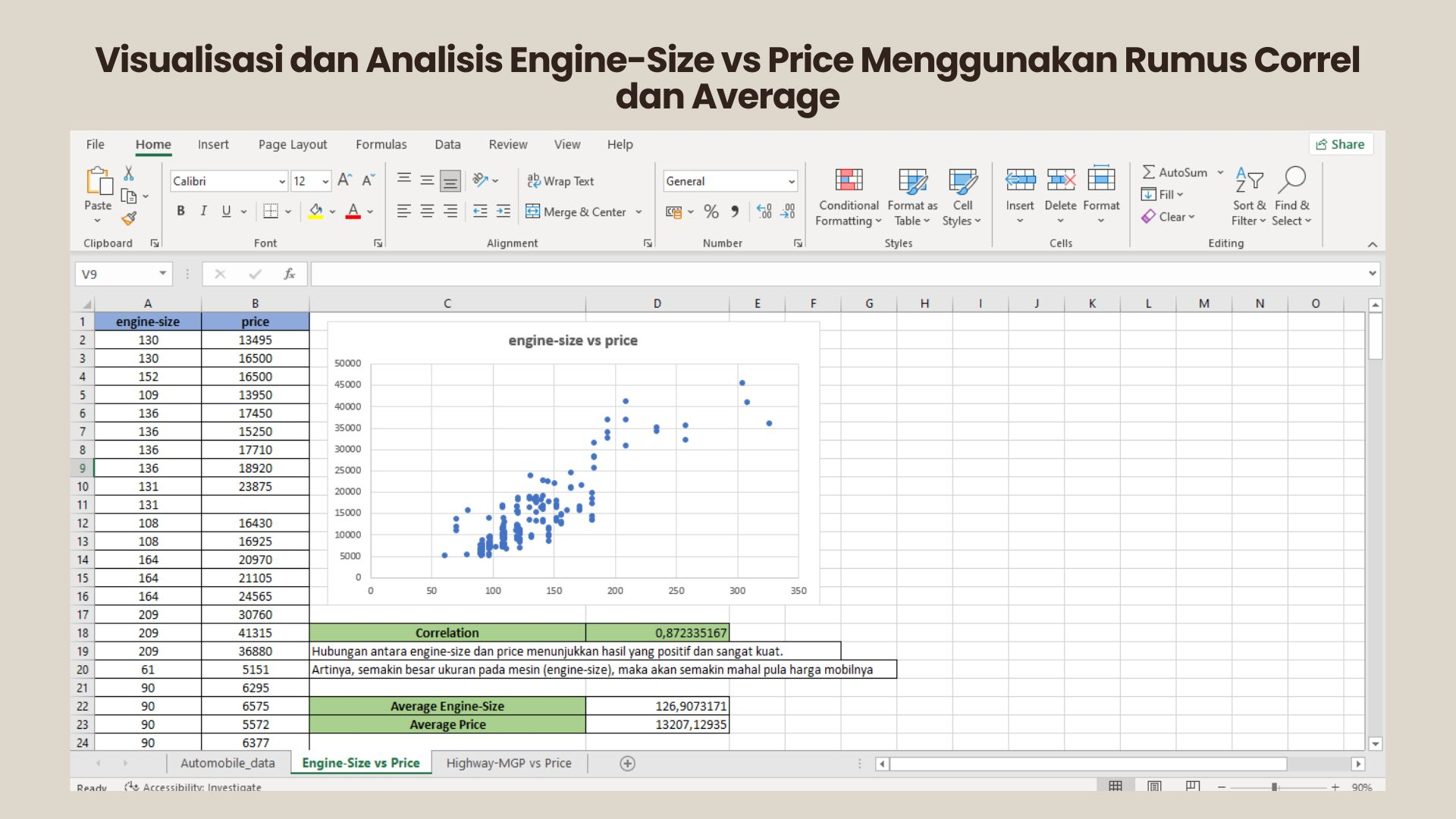 Car Price Correlation and Visualization slide 2