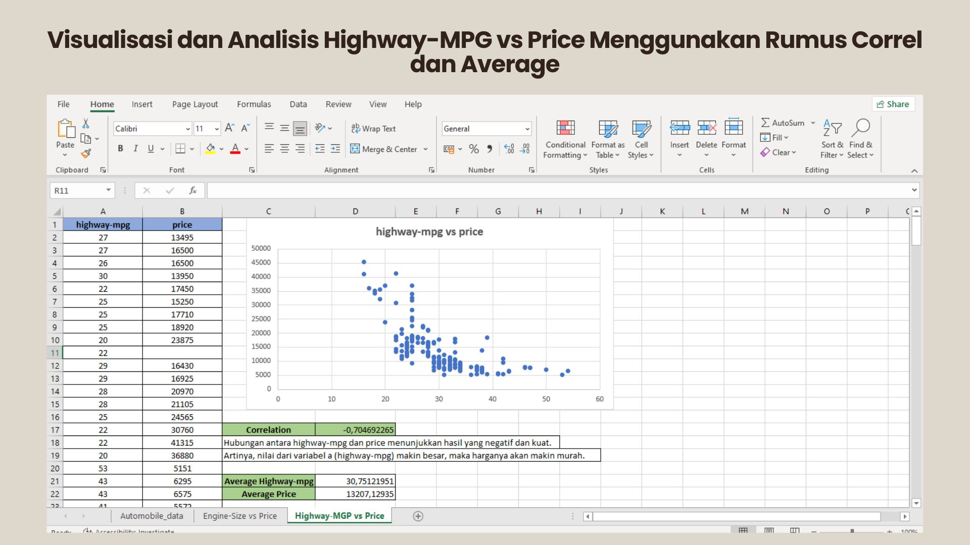 Car Price Correlation and Visualization slide 3