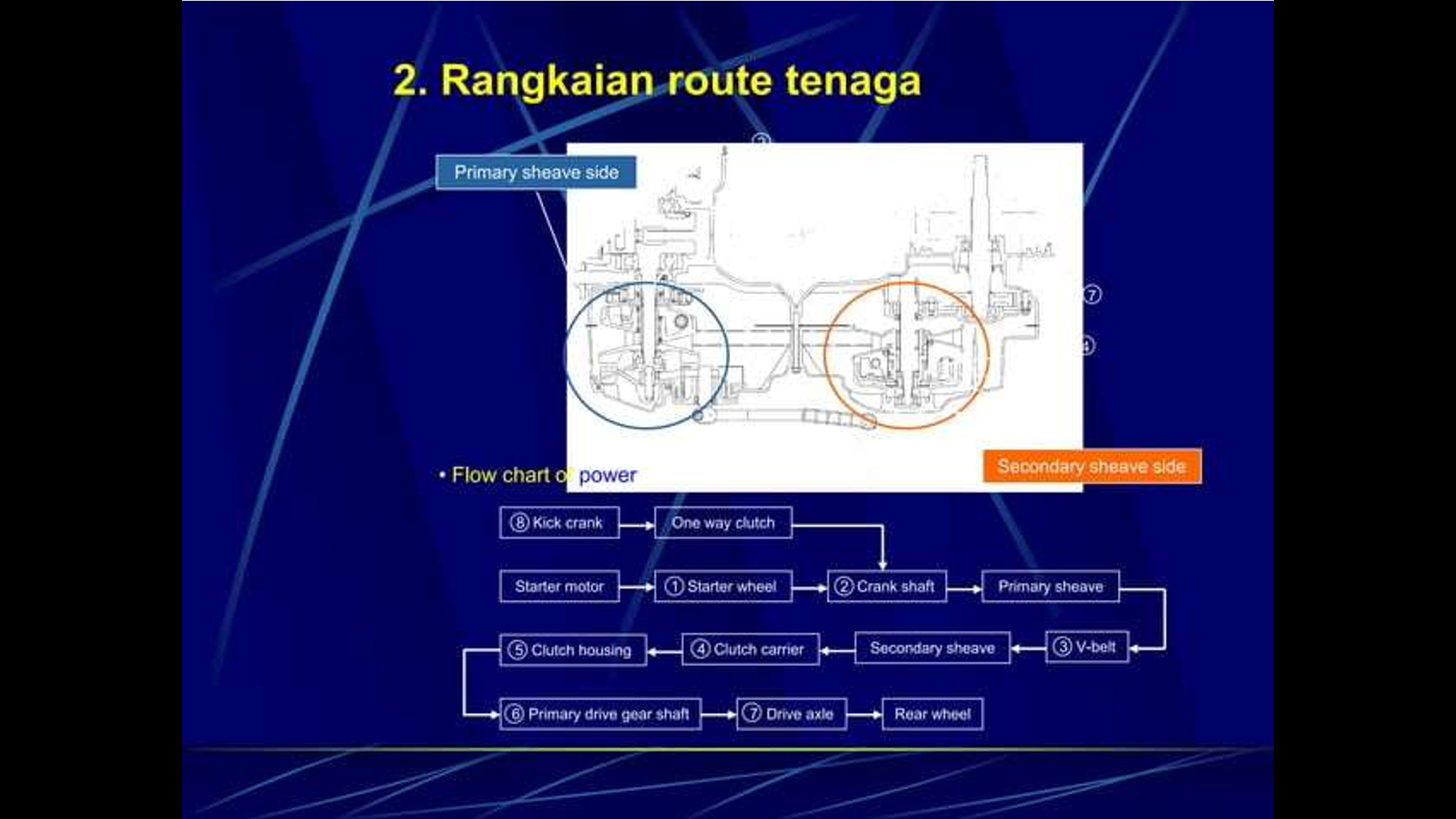 BESIC CVT SPEDA MOTOR slide 3