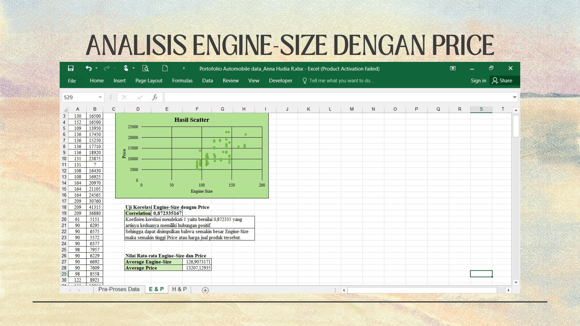 Automobile Data Analysis with Excel  slide 2