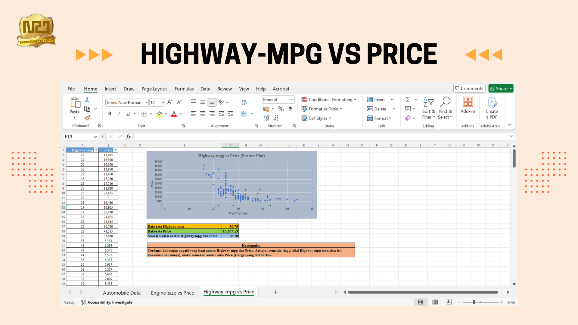 Analisis Scatter Plot & Korelasi di Ms. Excel slide 3