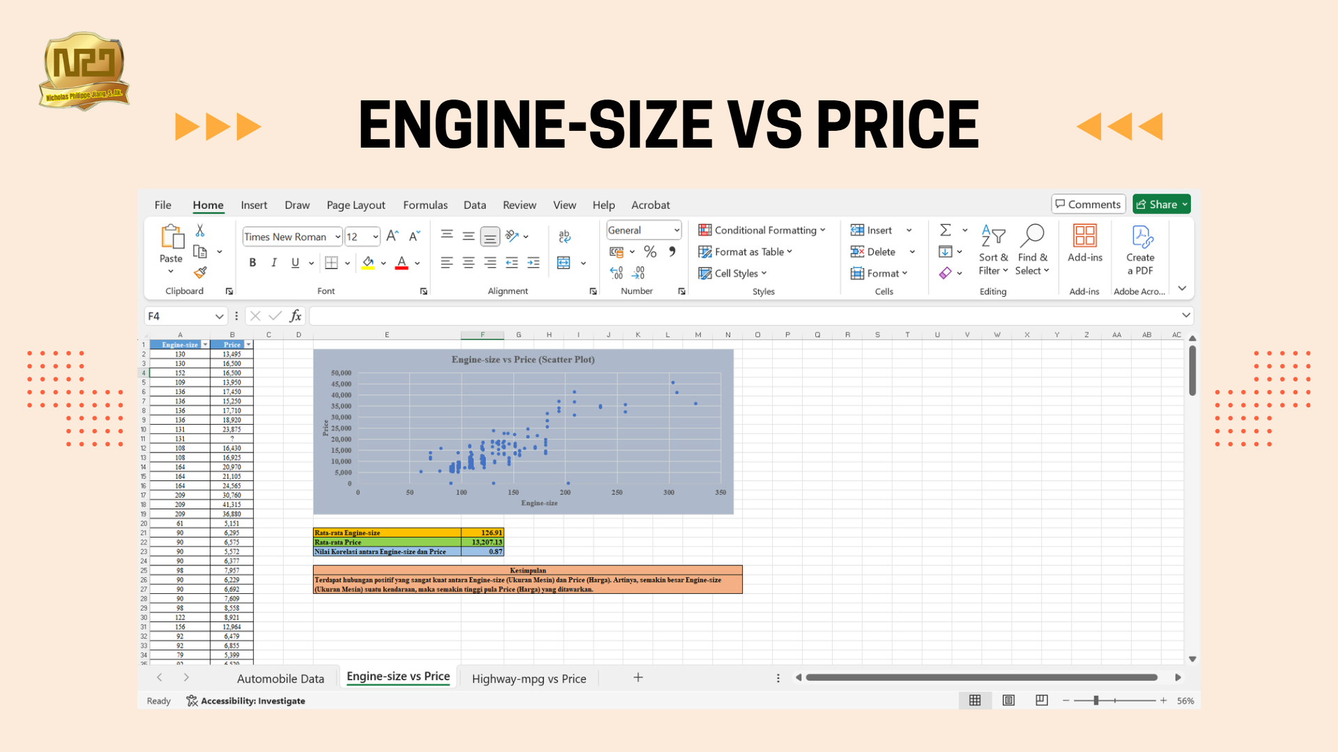 Analisis Scatter Plot & Korelasi di Ms. Excel slide 2