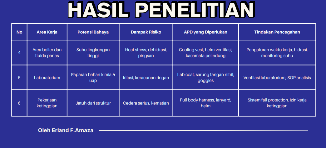 ANALISIS K3 BERDASARKAN STANDAR OSHA  slide 2