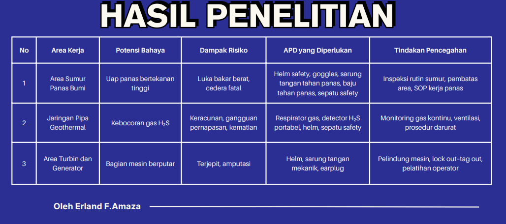 ANALISIS K3 BERDASARKAN STANDAR OSHA  slide 1