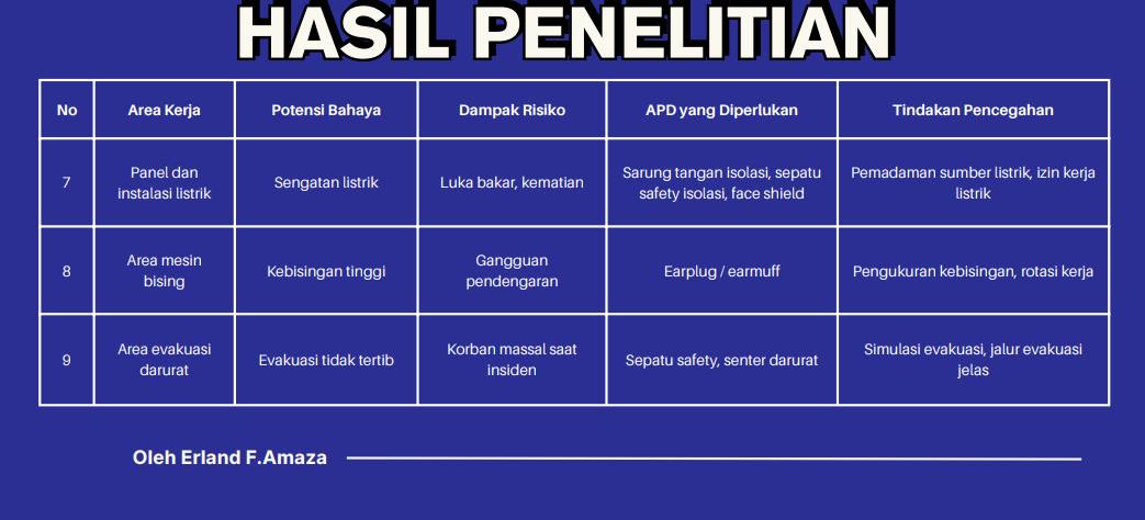 ANALISIS K3 BERDASARKAN STANDAR OSHA  slide 3