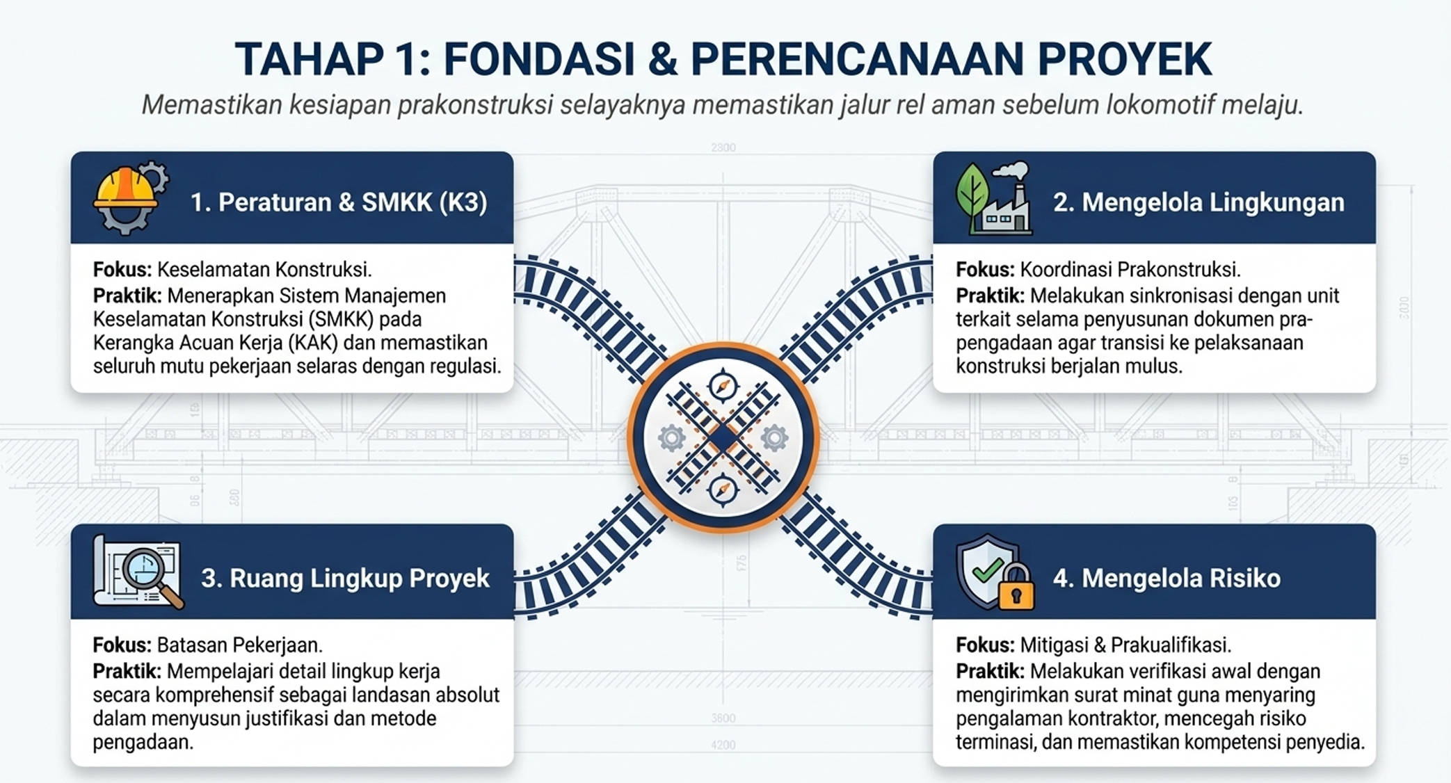 Portofolio Ahli Madya Manajemen Proyek slide 1