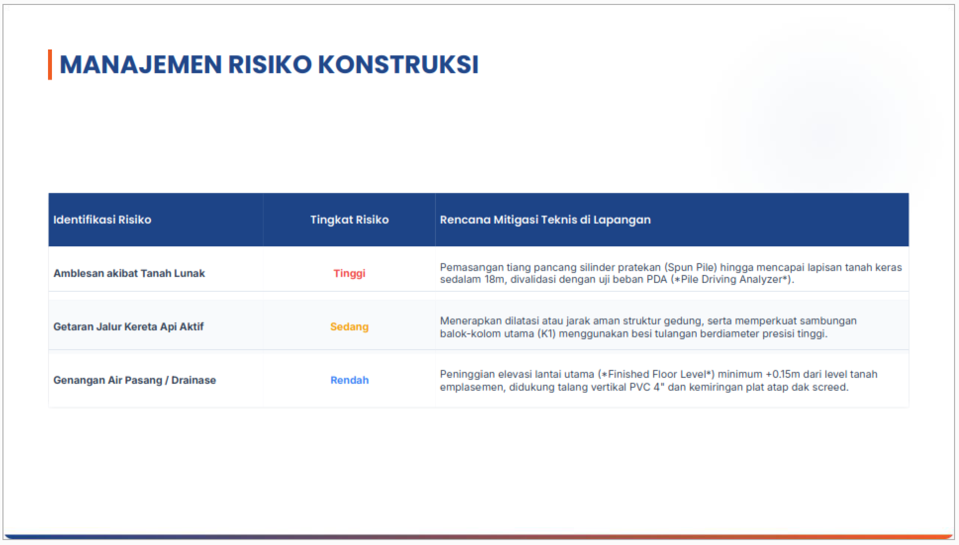Pekerjaan Pembangunan Fasilitas 4R Kramasan slide 3