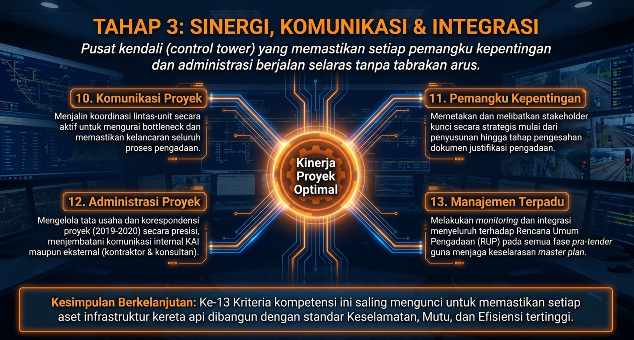 Portofolio Ahli Madya Manajemen Proyek slide 3
