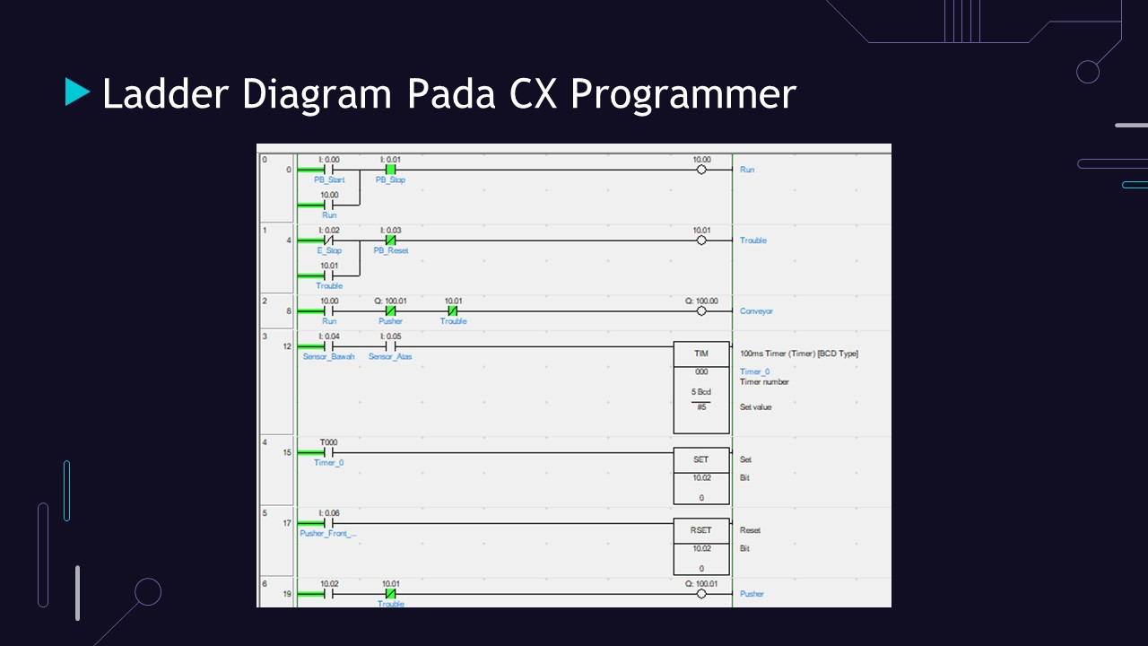 Sistem Sorting dengan Factory IO dan CX Programmer slide 3