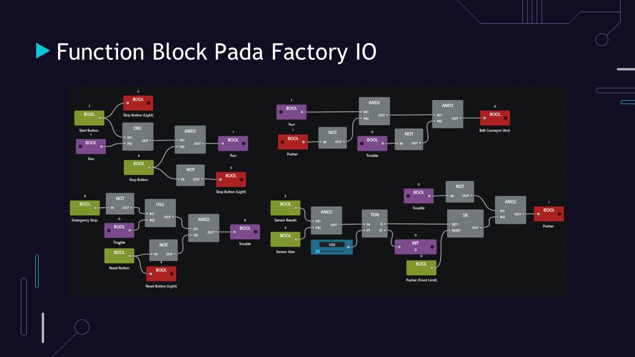 Sistem Sorting dengan Factory IO dan CX Programmer slide 2