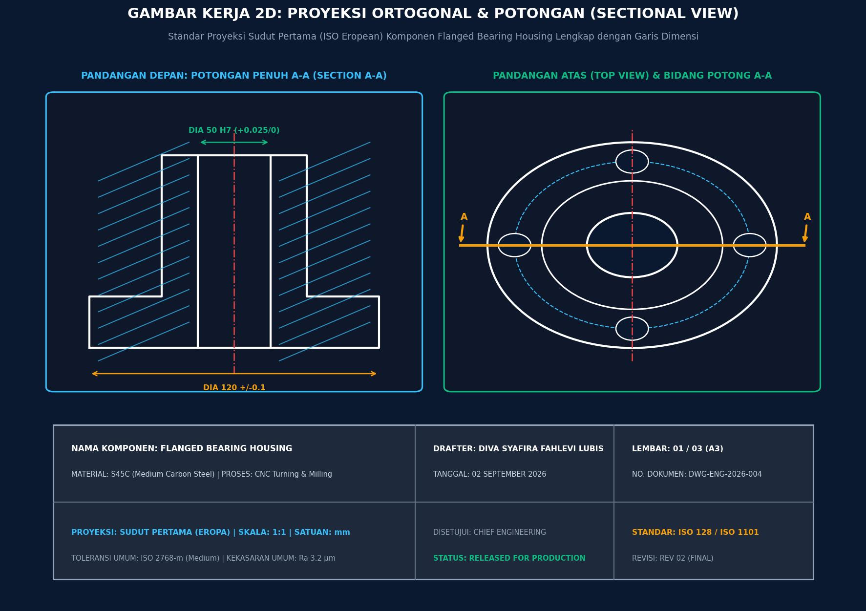 Dasar Gambar Teknik Manufaktur Standar ISO slide 1