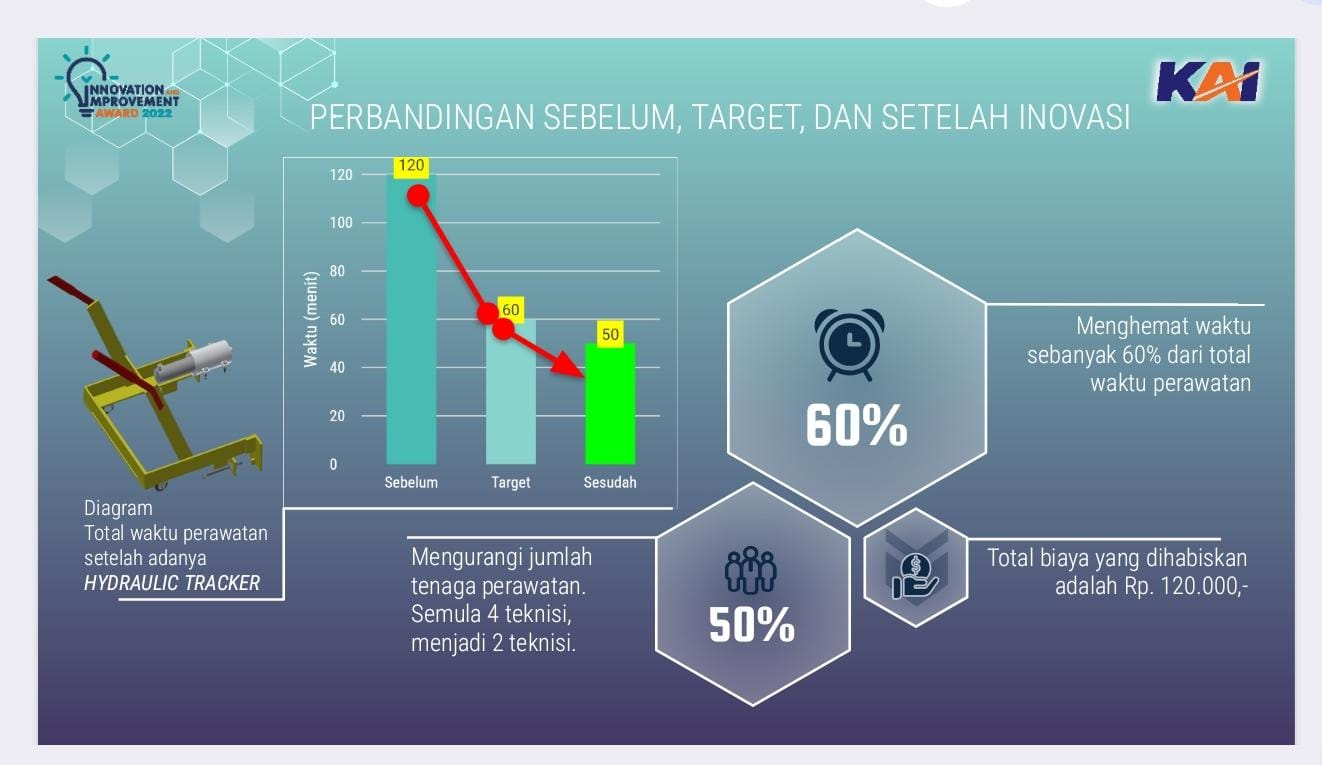 Efisiensi Waktu Perawatan Lori Dresin  slide 2