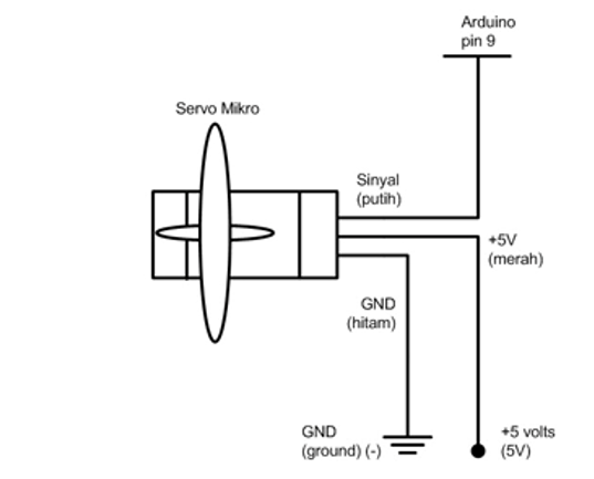 Merancang Rangkaian Motor Servo Mini