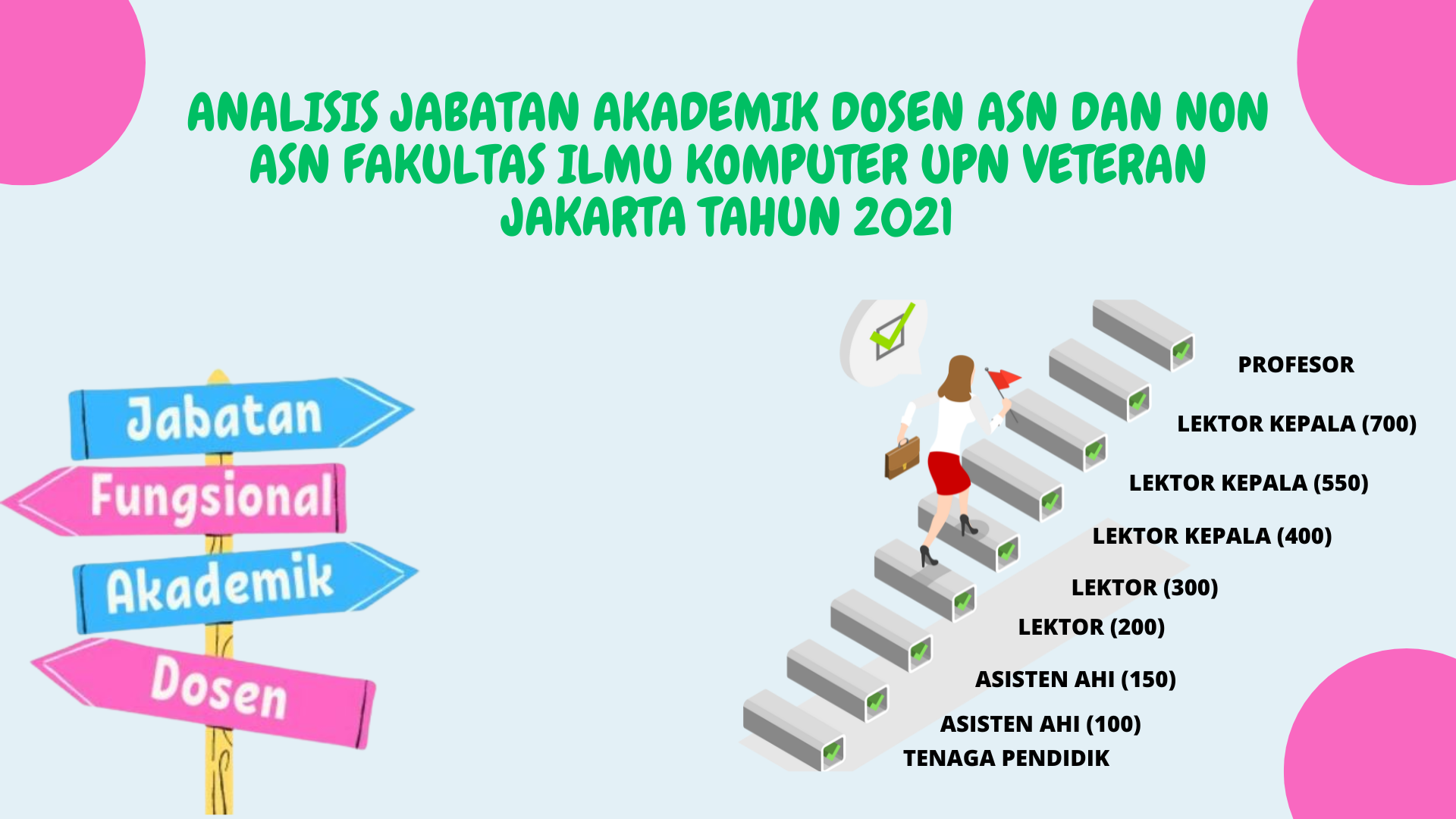 ANALISIS JABATAN AKADEMIK DOSEN FIK UPNVJ
