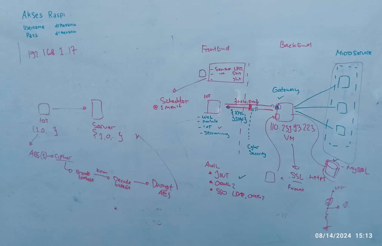 IoT Service Oriented Based On Raspy- Huawei Cloud